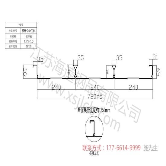 不同角度認識樓承板?